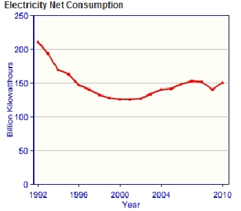 Ukraine-electricity-consumption.gif.jpeg