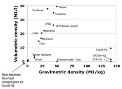 250px-Energy densities.jpg
