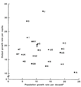 300px-Pop growth vs living standards graph.gif