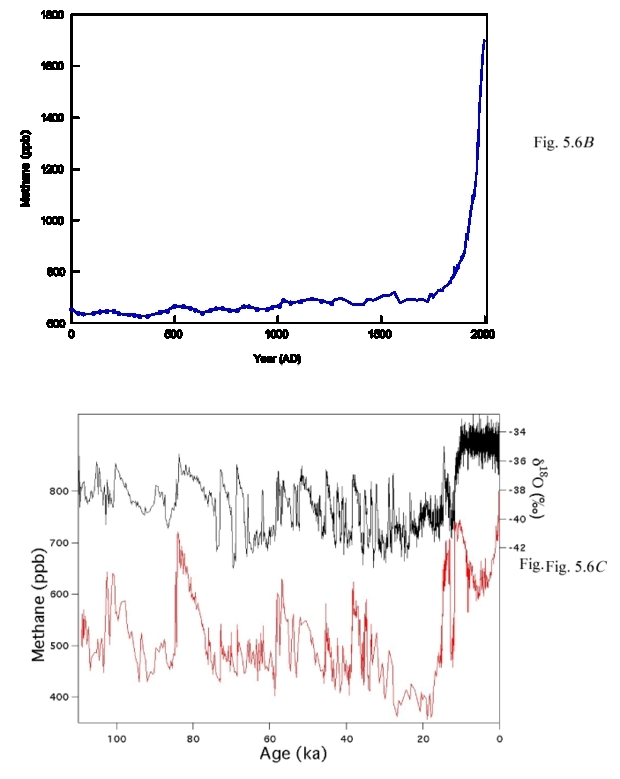 620px-Abrupt Climate Change Figure 5-6bc.png.jpeg