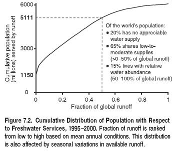 Ecosystems and Human Well-Being Vol 1 Fig 7.2.JPG