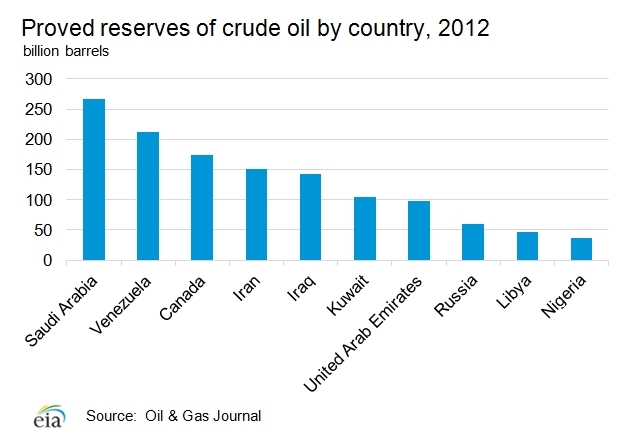 Crude-oil-reserves.png.jpeg