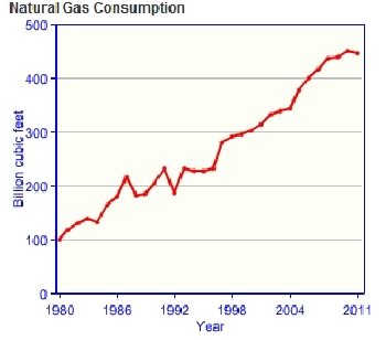 Bahrain-gas-consumption.gif.jpeg