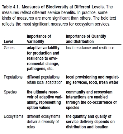 Ecosystems and Human Well-Being Vol 1 Table 4.1.JPG
