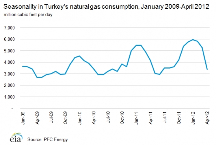 Seasonality-natural-gas-consumption.png.jpeg