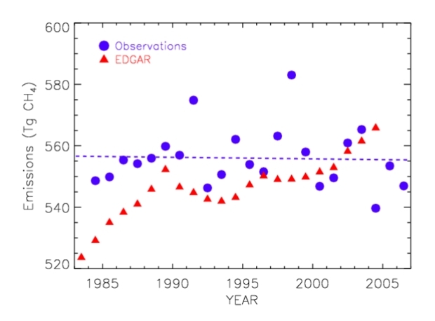 620px-Abrupt Climate Change Figure 5-1.png.jpeg