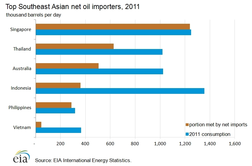 Net-oil-importers.png.jpeg