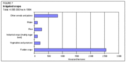 250px-Russianwaterfigure7.gif