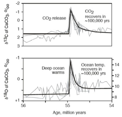 Abrupt climate Change Figure 5-12.png