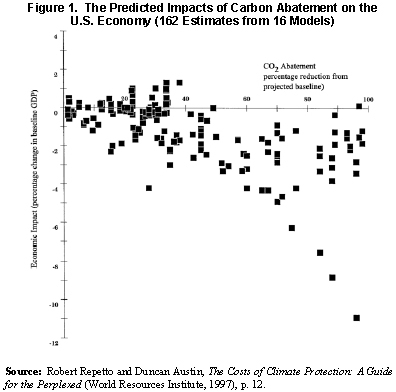 Carbon Abatement Impacts.jpg.jpeg