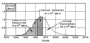 Figure 23. Ultimate Texas crude-oil production.