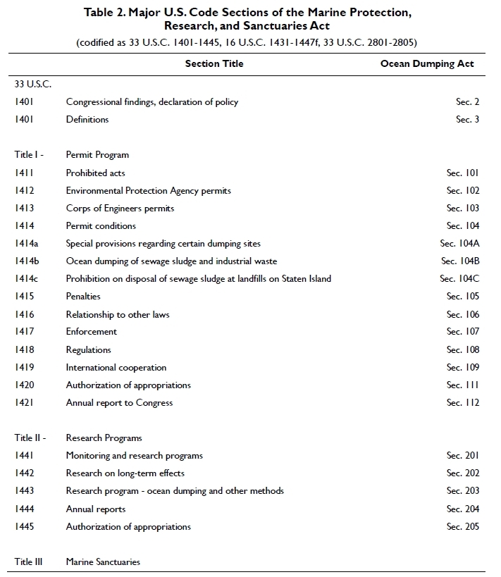 Ocean Dumping Act Table 2.png.jpeg