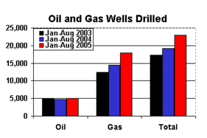 300px-Usaoil2.gif