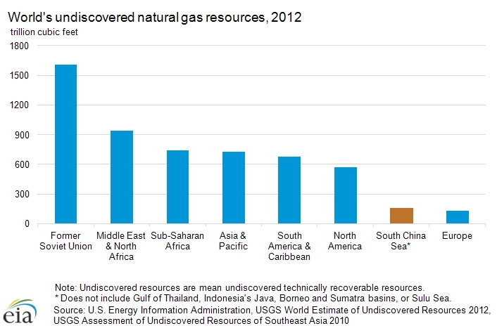 Natural-gas-recoverable-resources.png.jpeg