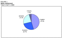 200px-Namibiawaterfigure1.gif