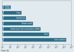 250px-Energy potential 1.gif