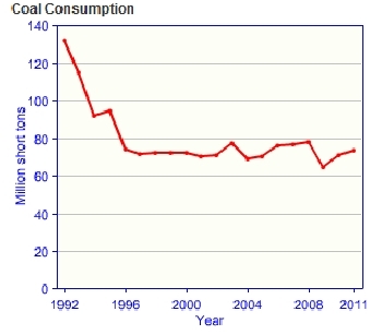 Ukraine-coal-consumption.gif.jpeg