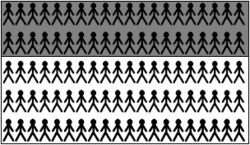 250px-Proportion of Full-Time Homemakers diagram.gif