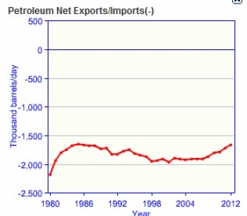 France-oil-imports.jpg