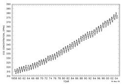 250px-Mauna loa curve.jpg