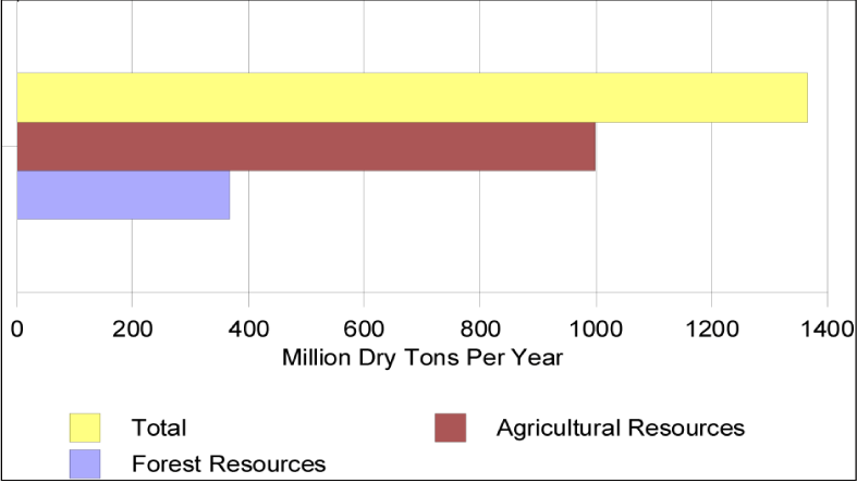 Annual-biomass-resource-potential.png