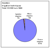 200px-Moldovawaterfigure4.gif