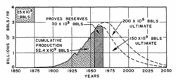 Figure 21. Ultimate United States crude-oil production based on assumed initial reserves of 150 and 250 billion barrels.