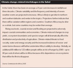 250px-Box 7 climate change interlinkages.JPG