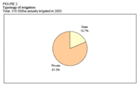 200px-Libyawaterfigure2.gif