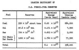 Table 3. Uranium equivalent of U.S. fossil-fuel reserves.