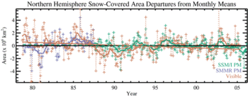 350px-Nhsnow means.gif