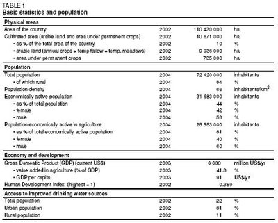 400px-Ethiopiatable1.JPG