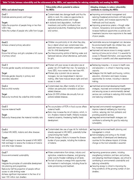 600px-GEO4 ch 7 table 7.4.jpg