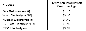 H2costchart.jpg