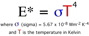 Stephanboltzmann equation.gif.jpeg