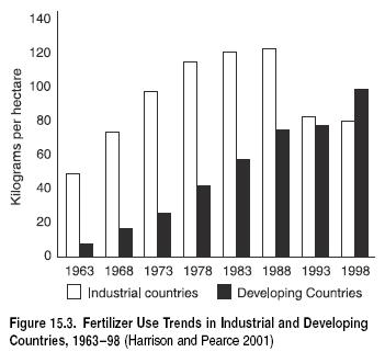 Ecosystems and Human Well-Being Vol 1 Fig 15.3.JPG