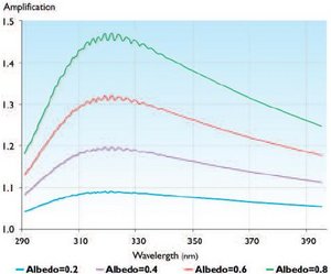 300px-Spectral amplification.JPG