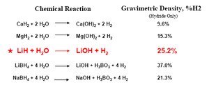 300px-Hydridetable.jpg