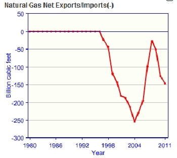 Chile-natural-gas-imports.gif.jpeg