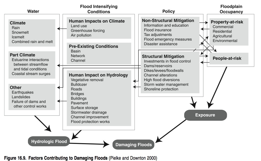 Ecosystems and Human Well-being Vol 1 Fig 16.9.jpg