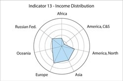 250px-Indicator 13 income distribution.jpg.jpeg