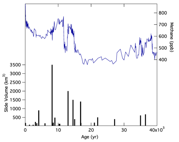 620px-Abrupt climate Change Figure 5-11.png