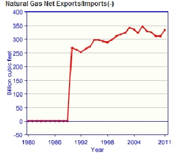 Brunei-natural-gas-exports.gif.jpeg