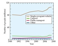 Transportation and Energy Conservation2.jpg