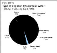 200px-Myanmarwaterfigure3.gif