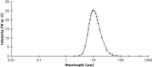 531px-Earth spectrum graph.gif