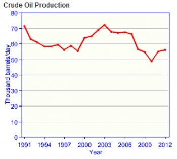Germany-crude-oil-production.jpg