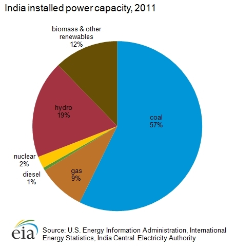 Installed-power-capacity.png.jpeg