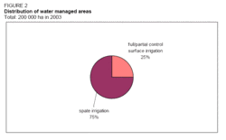 250px-Somaliawaterfigure2.gif