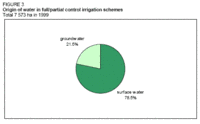 200px-Namibiawaterfigure3.gif